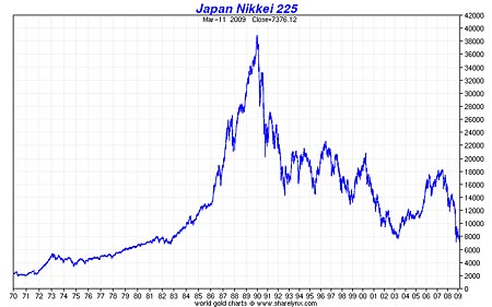 Nikkei, 2007