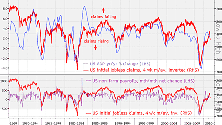 US weekly jobless claims