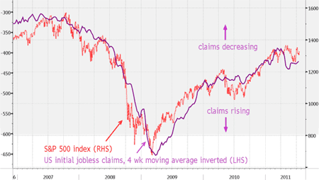 US initial weekly jobless claims 21-07-11
