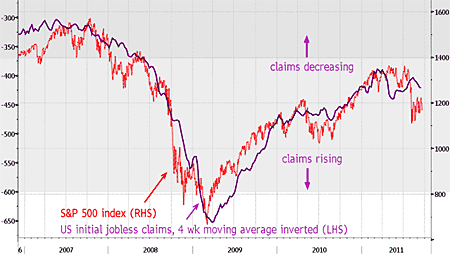 US initial jobless claims 22-09-11