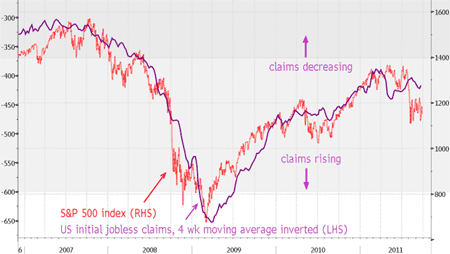 US initial jobless claims 29-9-11