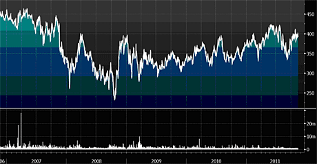 Catlin insurance share price chart