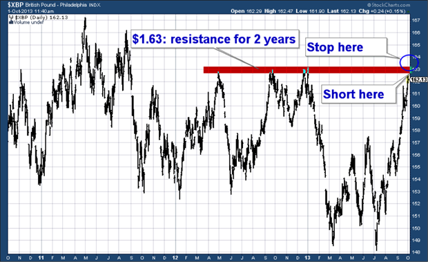 GBP v USD currency chart