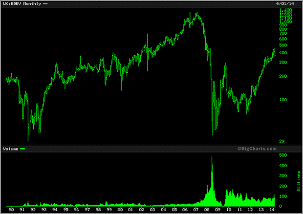 Barrett share price chart
