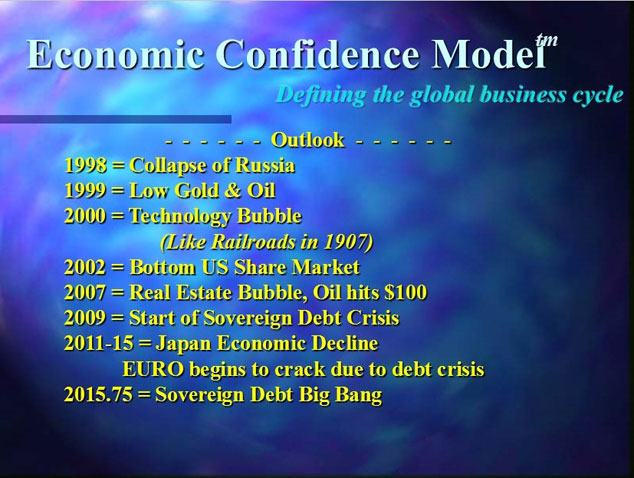 Armstrong's economic confidence model
