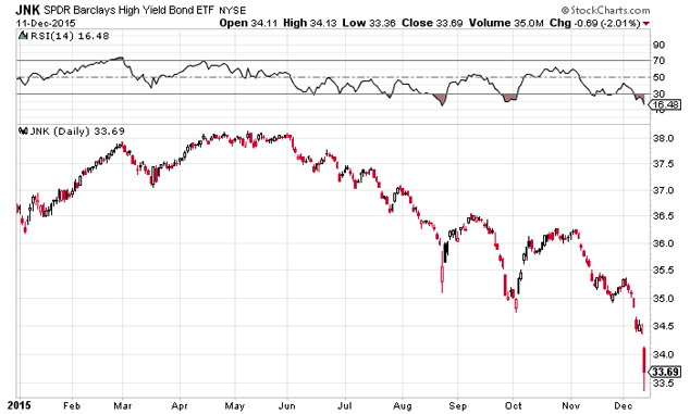 Barclays High Yield Bond ETF