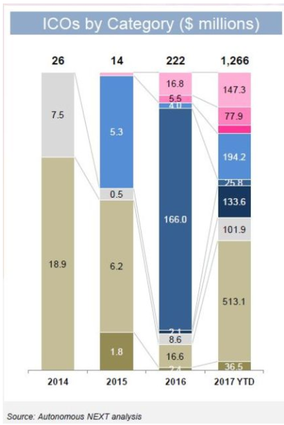 chart from Bloomberg shows how fragmented the crypto market