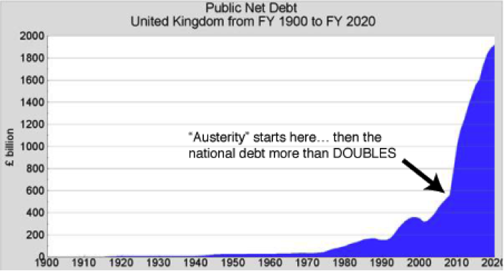 government spending as a per cent of GDP in Britain