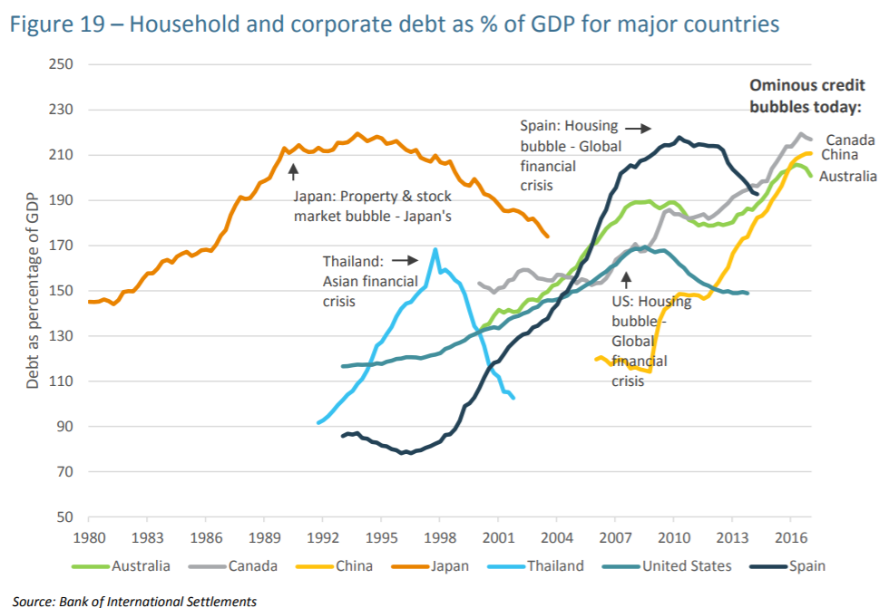 Chart comparing similarities between the last housing bubbles crisis