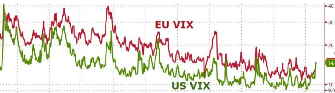 Chart about volatility index chart goes back to September of 2015